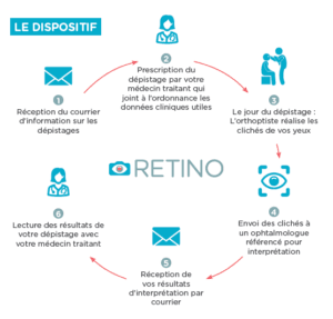 schema-projet-retino