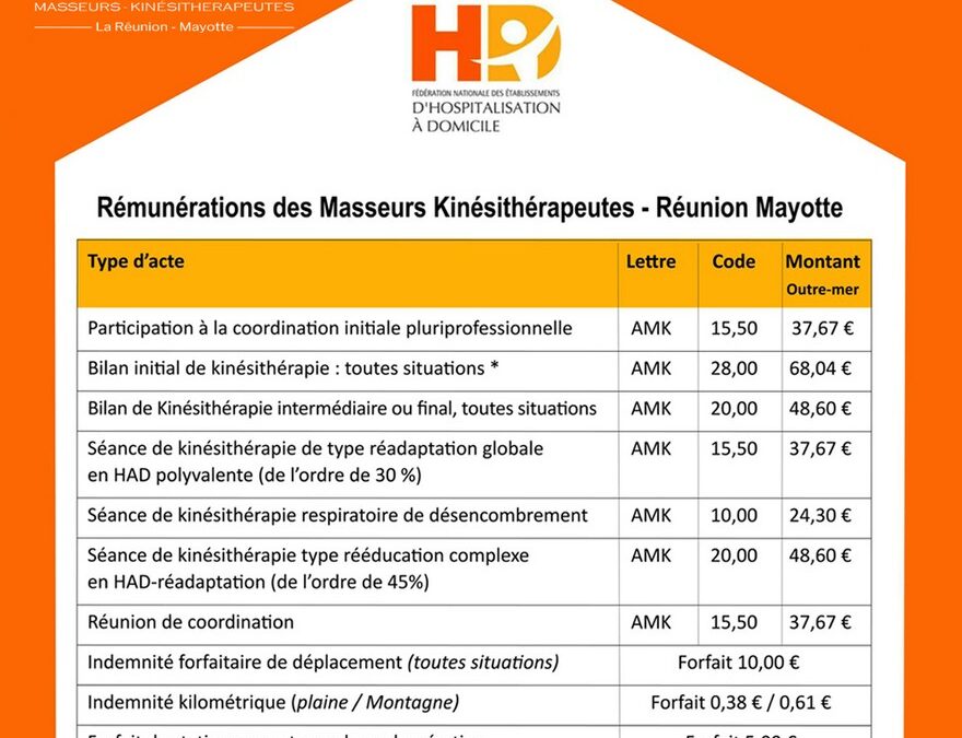 HAD – URPS MK convention kinés régionale